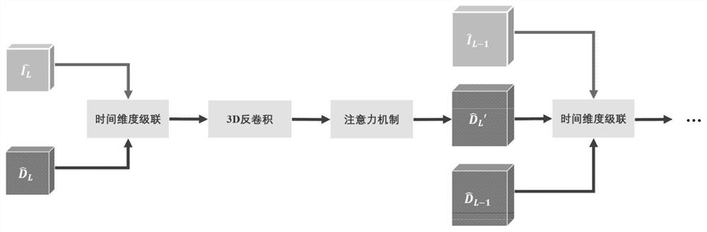 Sensor fusion depth reconstruction data driving method based on attention mechanism