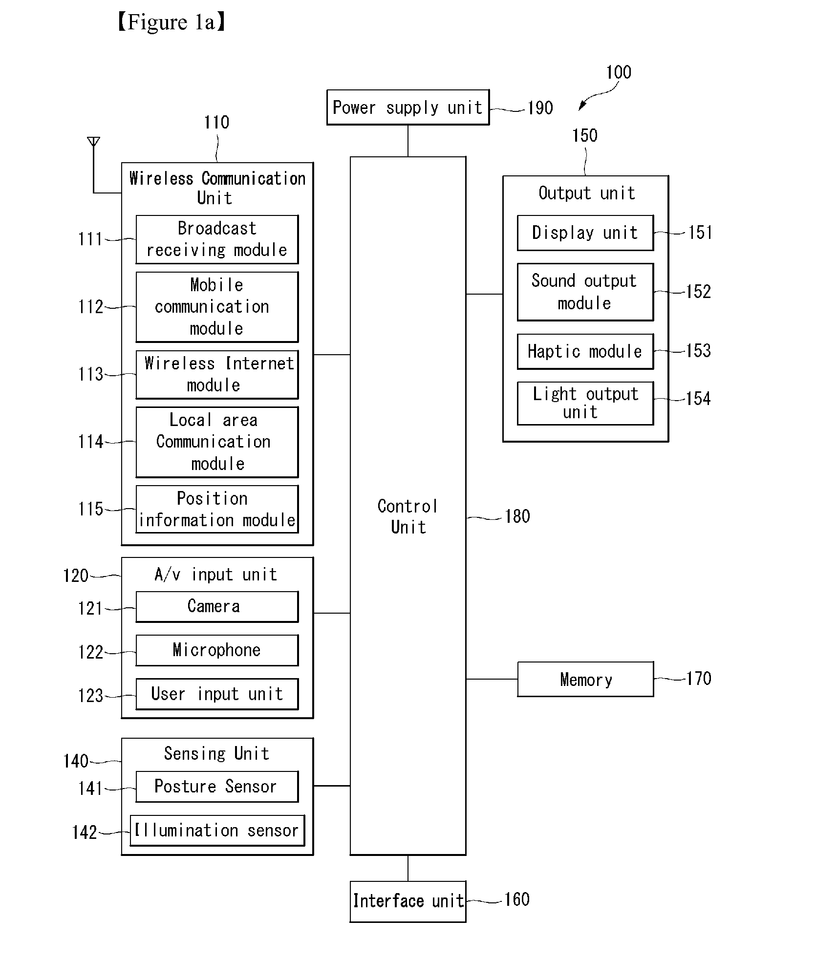 Mobile terminal and method for controlling the same