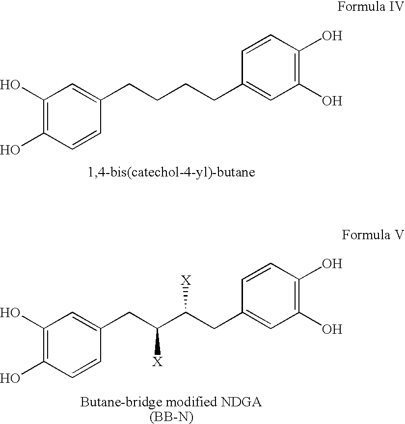 Tetra-O-substituted butane-bridge modified NDGA derivatives, their synthesis and pharmaceutical use