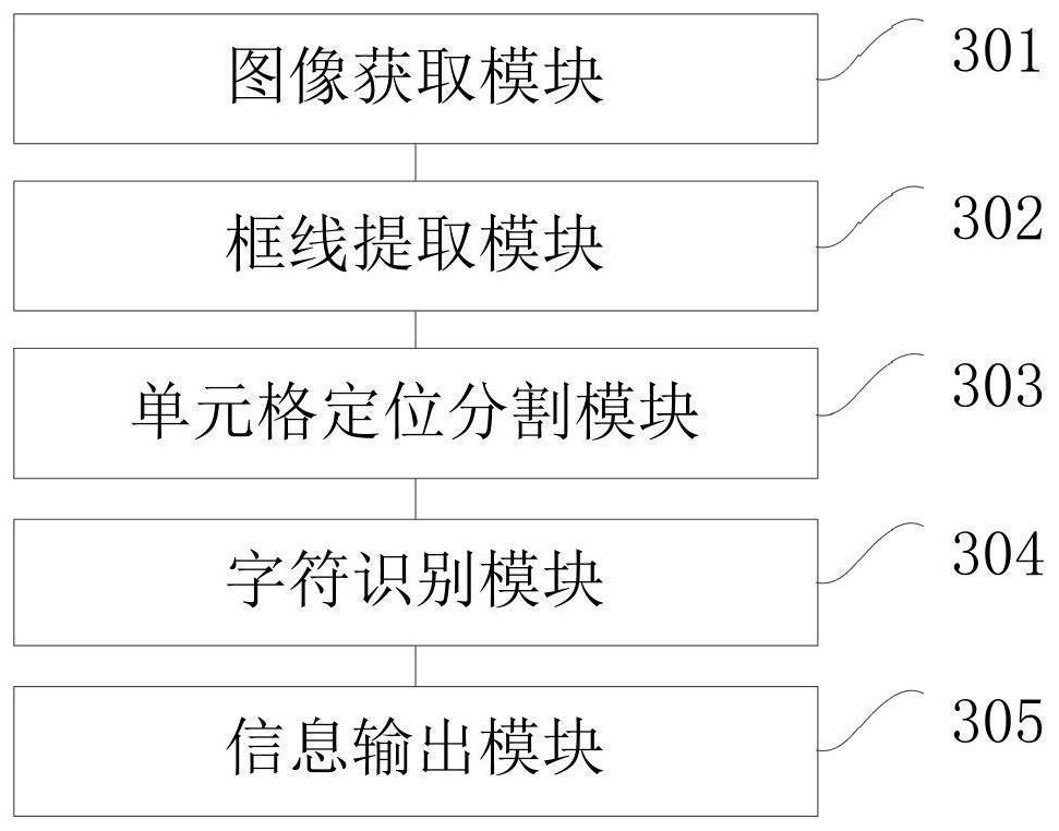 Table recognition method and device, computer equipment and storage medium