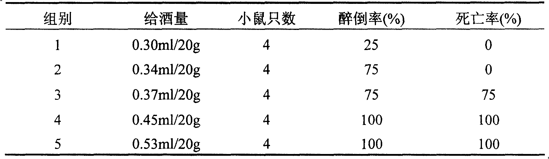 Sobering-up agent and preparation method thereof