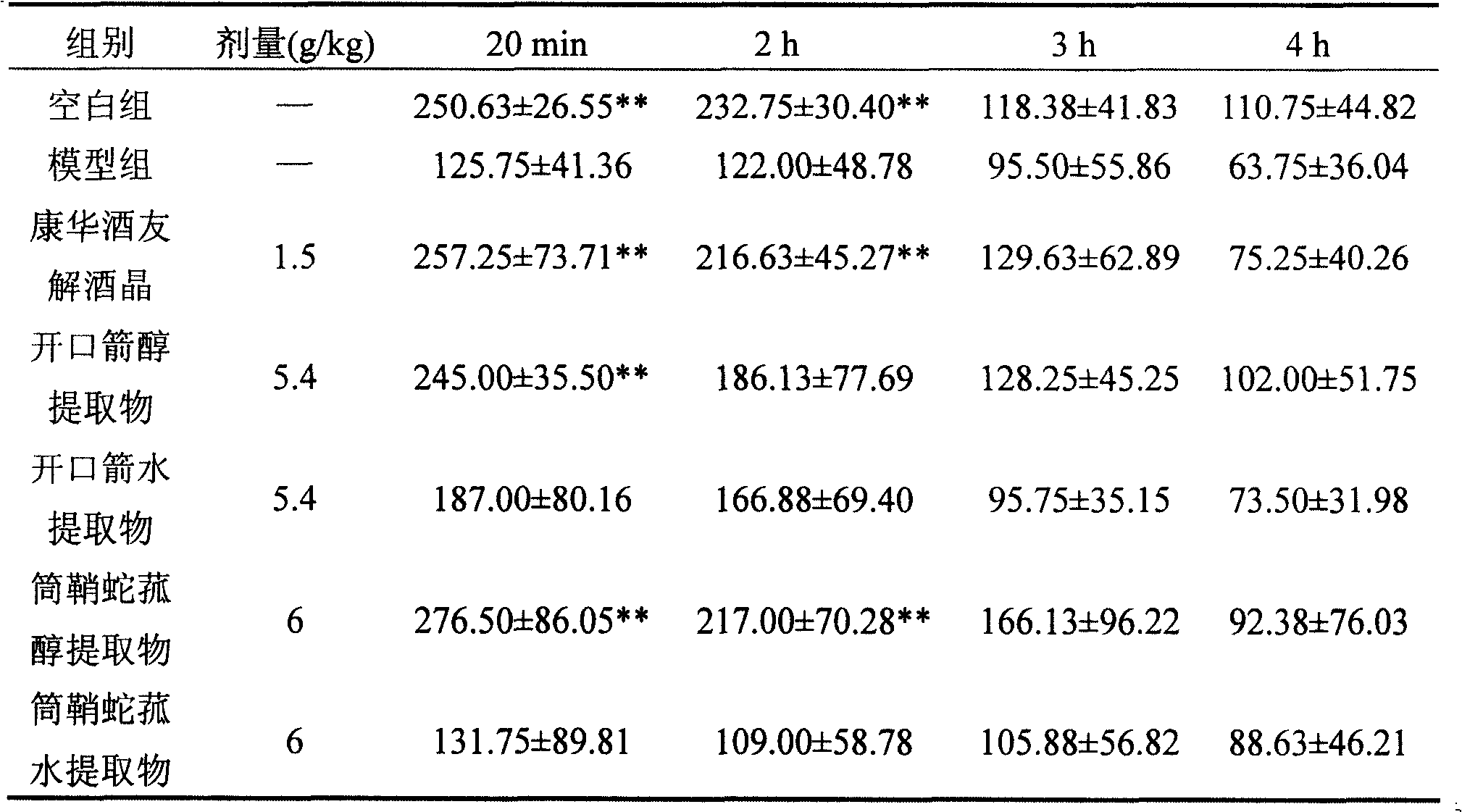 Sobering-up agent and preparation method thereof