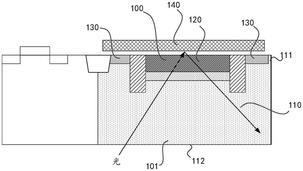 Photosensitive sensor, manufacturing method thereof and movable platform