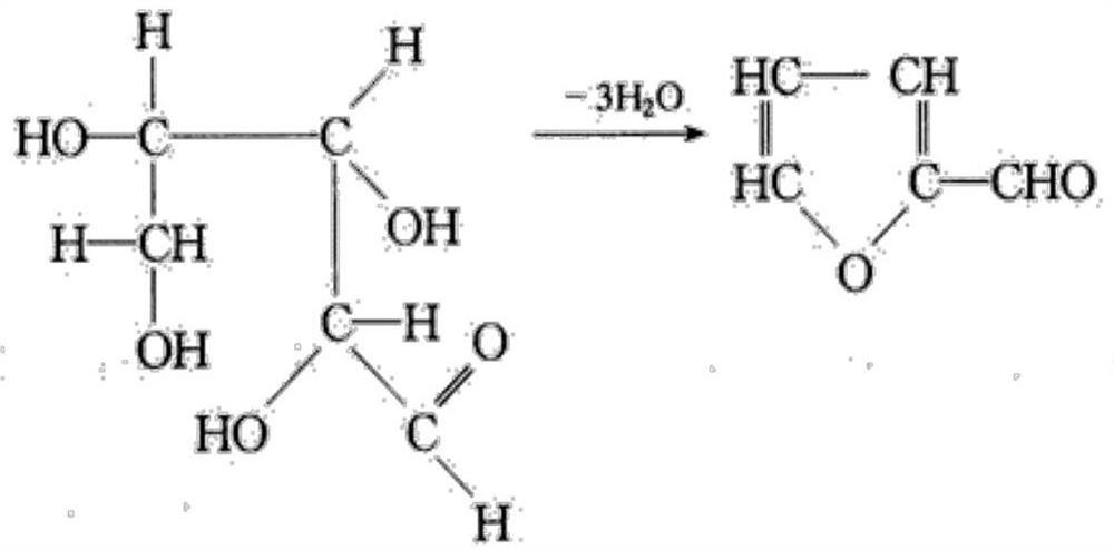 Furfural hydrolysis method