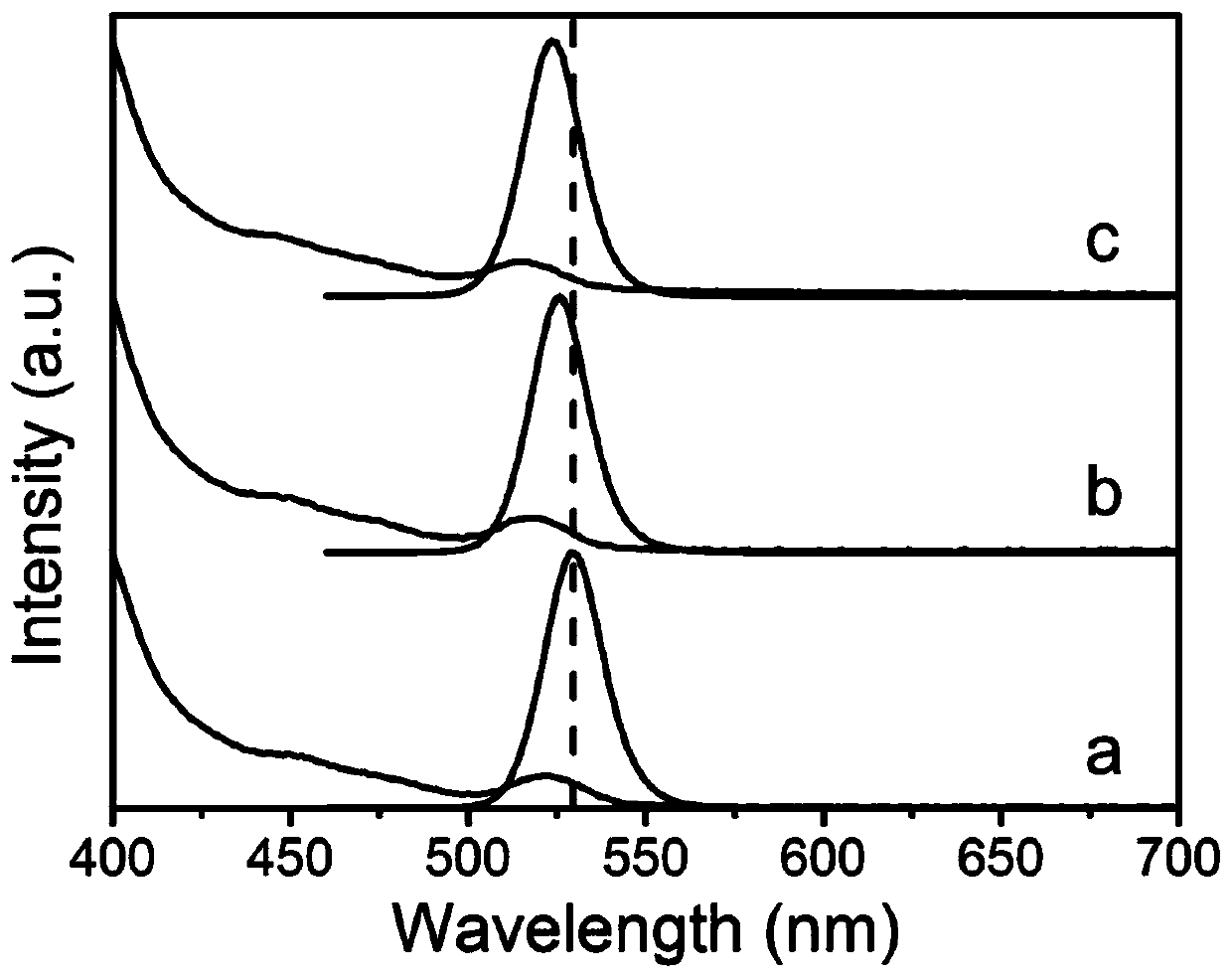 Preparation of CdSeZnS/ZnS/ZnS core/shell/core quantum dot