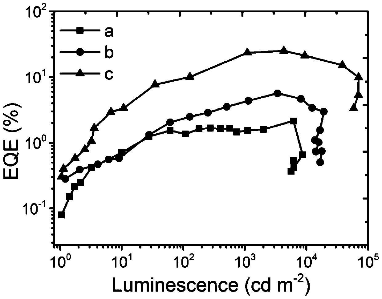 Preparation of CdSeZnS/ZnS/ZnS core/shell/core quantum dot