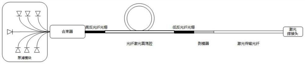 Optical fiber laser welding machine online monitoring system, application and optical fiber laser welding machine