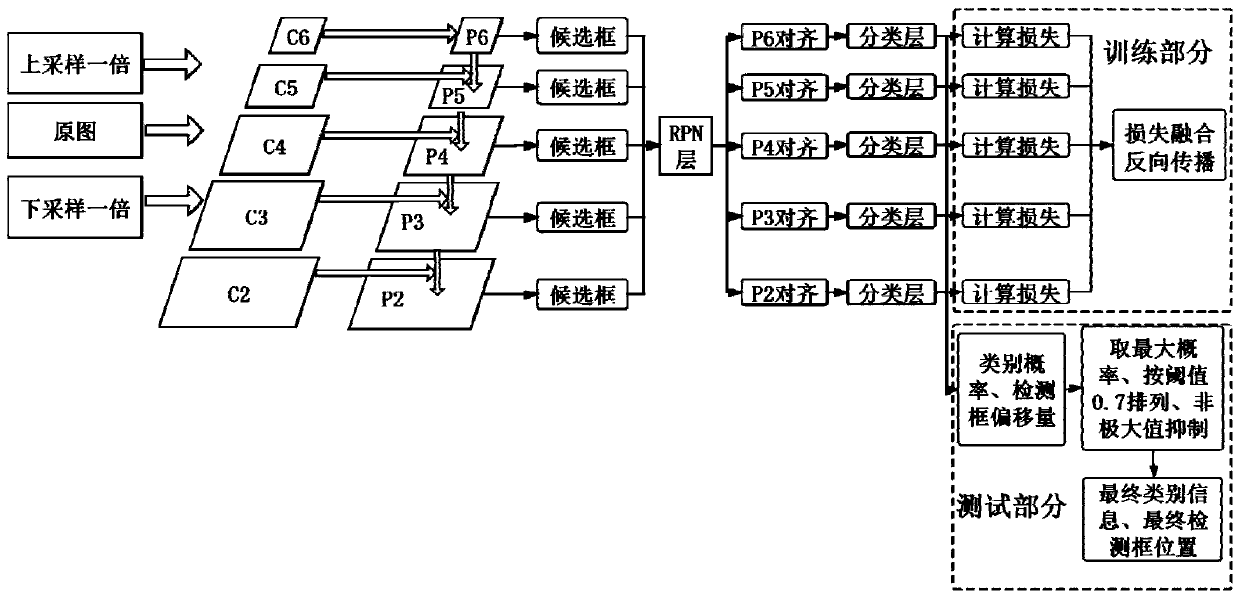 Small target detection method based on multi-scale images and weighted fusion loss