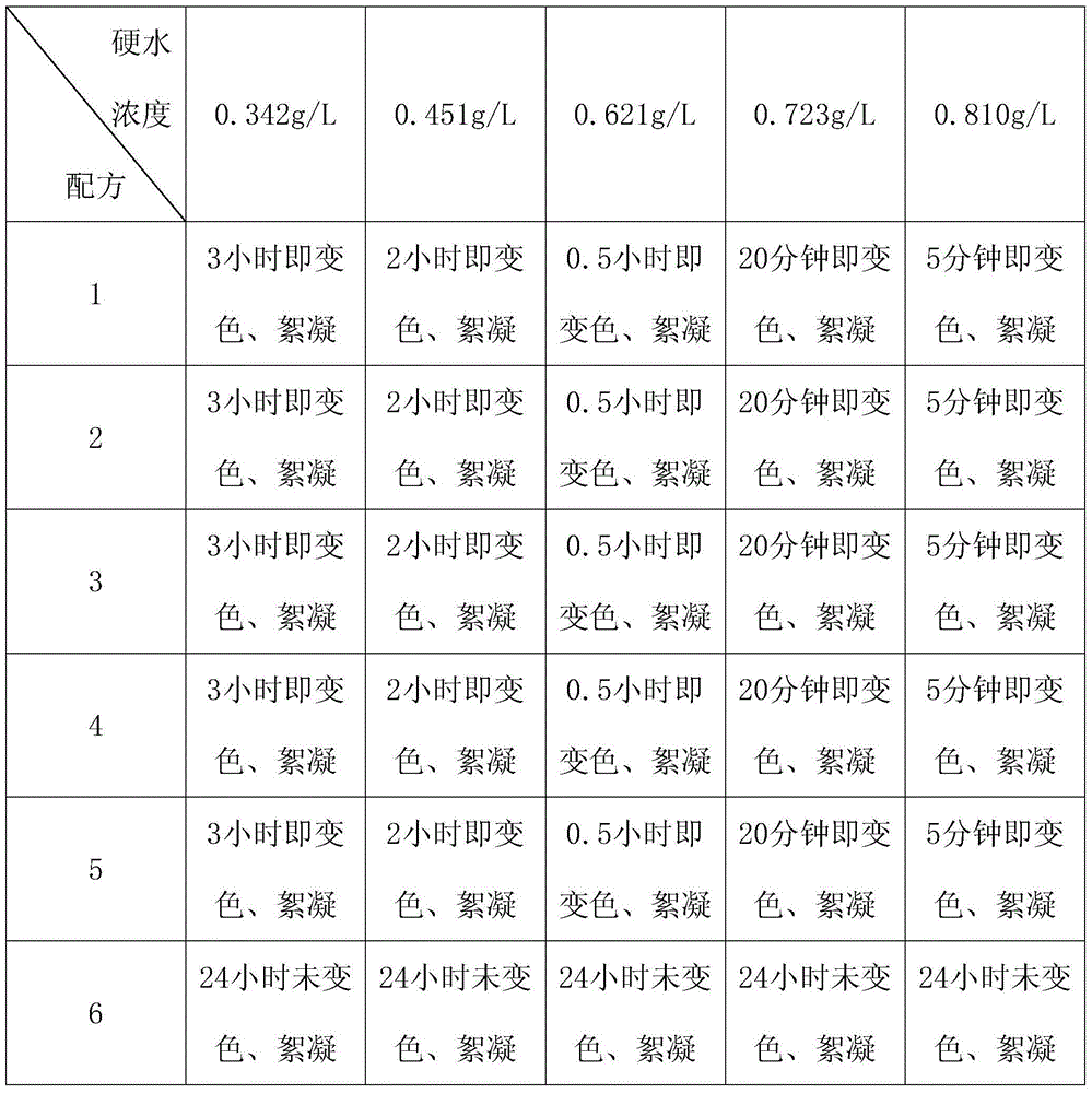 Niclosamide ethanolamine salt wettable powder as well as preparation method and application thereof