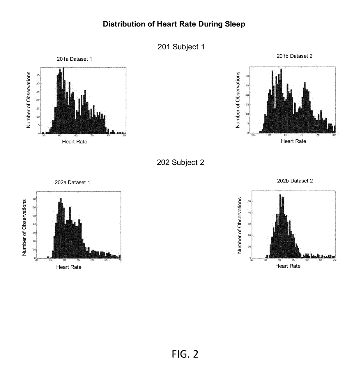 System and Method for Biometric Identification Using Sleep Physiology