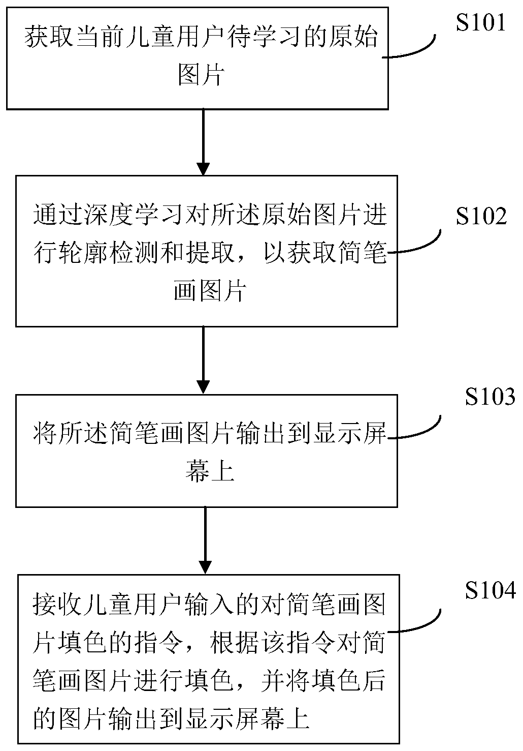 Vision data processing method and device for intelligent robot