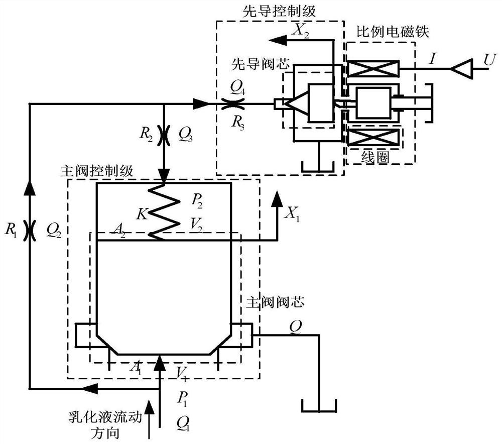 An Optimal Active Disturbance Rejection Control Method for Propelling Force of Roof Bolter Rig