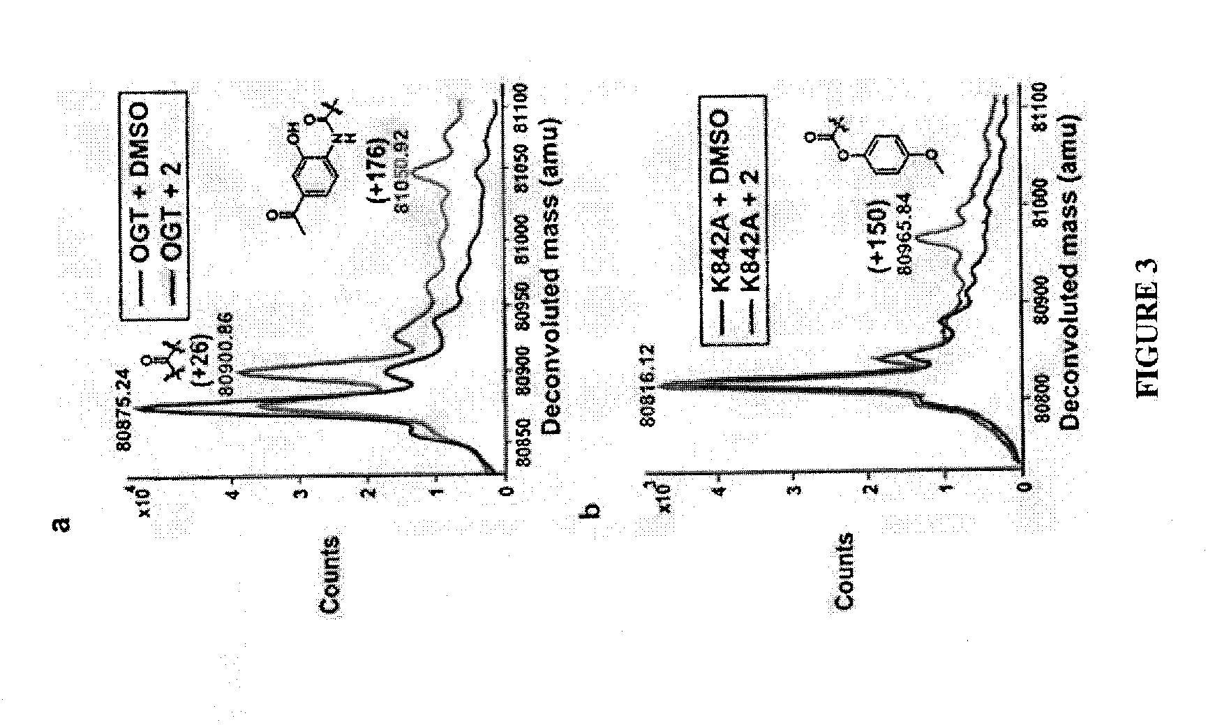 Diphosphate mimetics and uses thereof