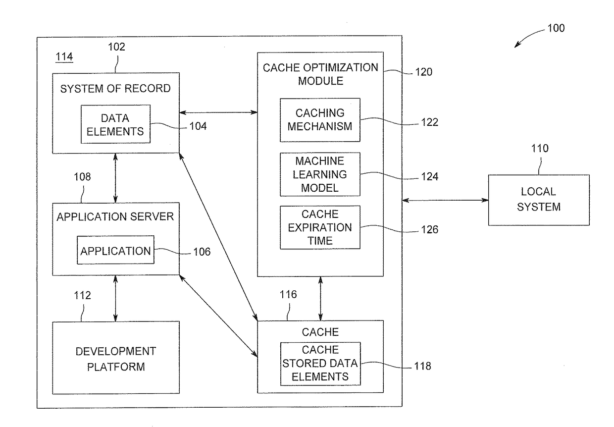 Artificial intelligence-based caching mechanism