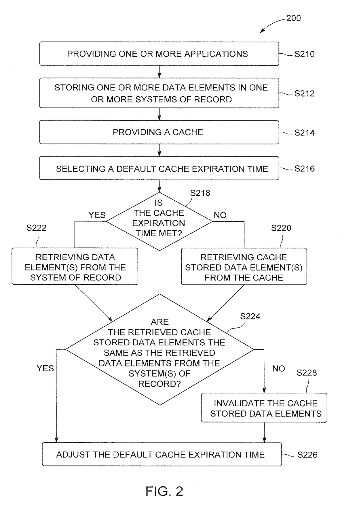 Artificial intelligence-based caching mechanism