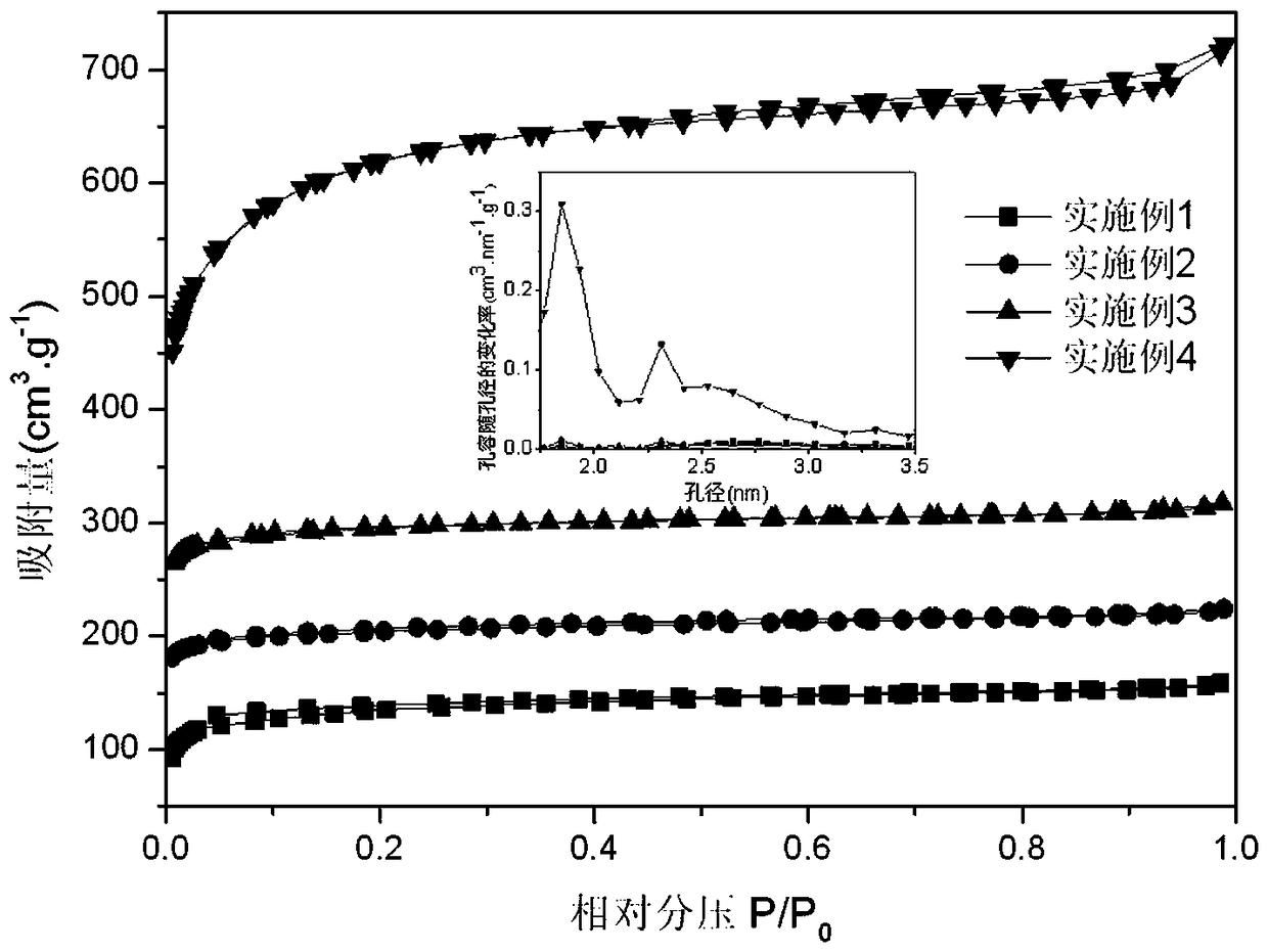 Activated carbon for thickening methane in coal bed gas and preparation method of activated carbon