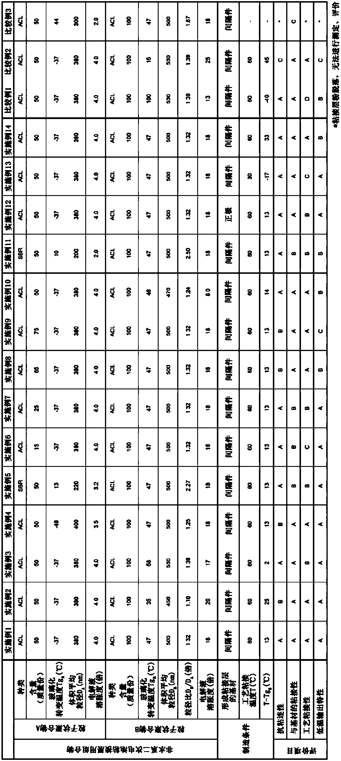 Composition for adhesive layer of non-aqueous secondary battery, adhesive layer of non-aqueous secondary battery, separator equipped with adhesive layer of non-aqueous secondary battery, electrode equipped with adhesive layer of non-aqueous secondary battery, non-aqueous secondary battery, and method for producing same