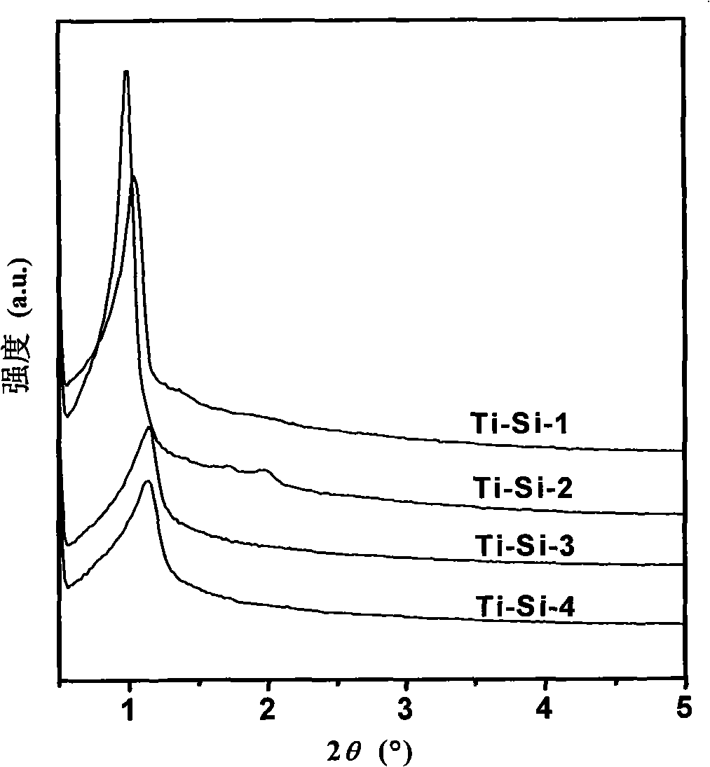 Method for synthesizing ordered mesoporous titanium oxide molecular sieve