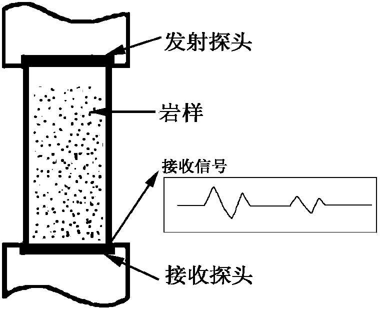 Non-contact rock sound wave speed detection method