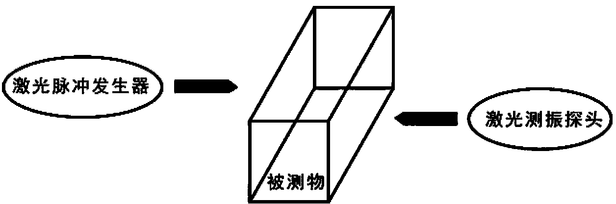 Non-contact rock sound wave speed detection method