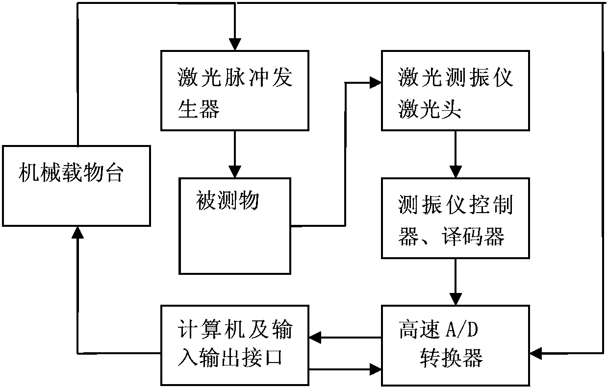 Non-contact rock sound wave speed detection method