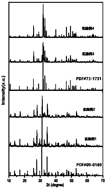 Color-controllable fluorescent powder doped with Ce3+ and Dy3+ and preparing method thereof