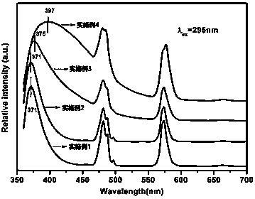 Color-controllable fluorescent powder doped with Ce3+ and Dy3+ and preparing method thereof