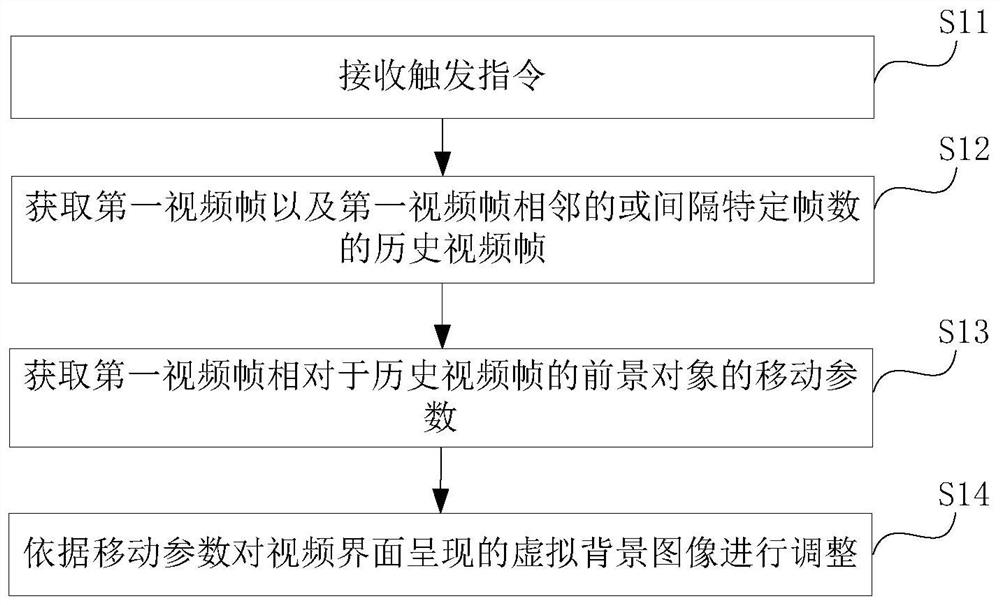 Video virtual background image processing method and device and computer equipment