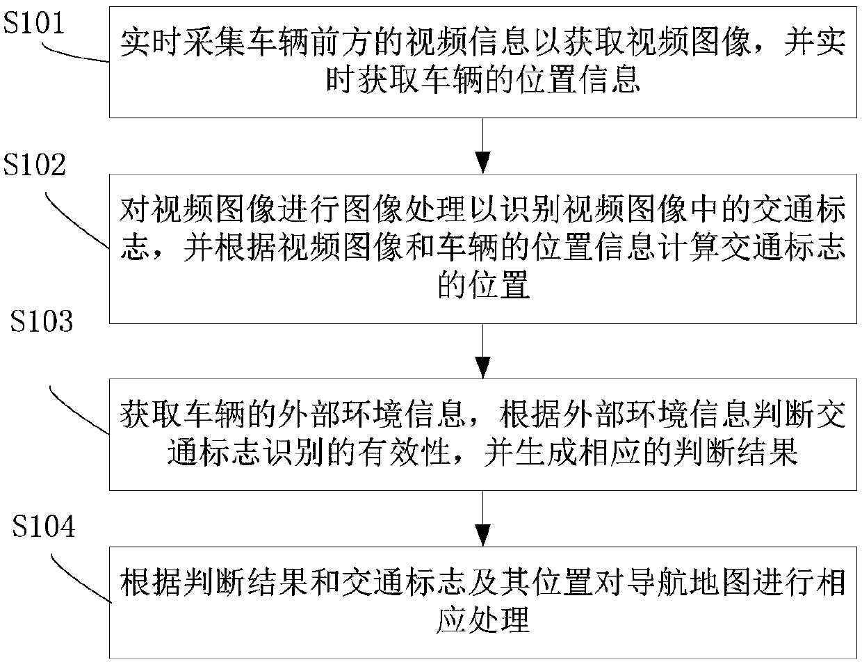 Navigation system and navigation map updating method and device