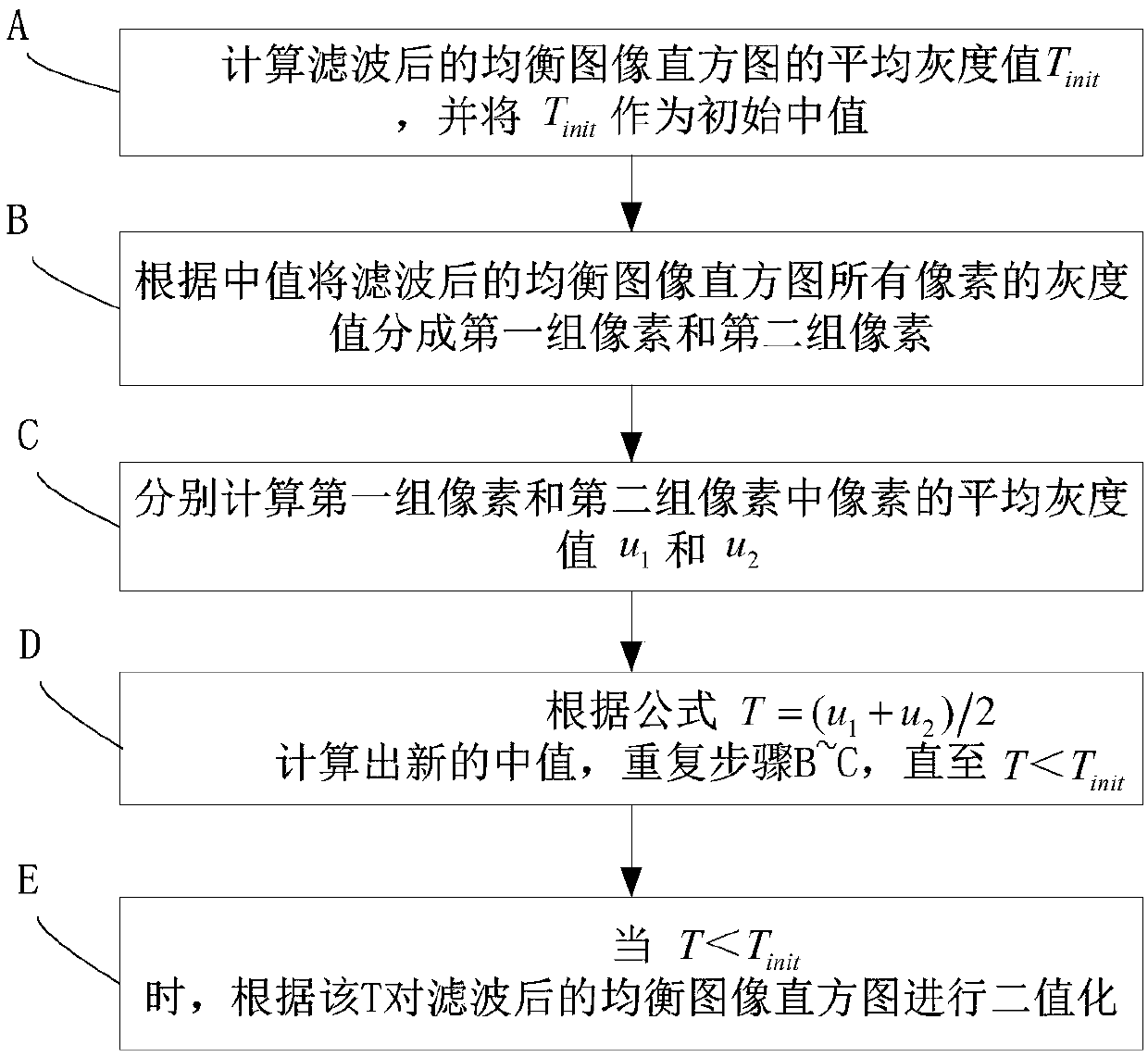 Navigation system and navigation map updating method and device