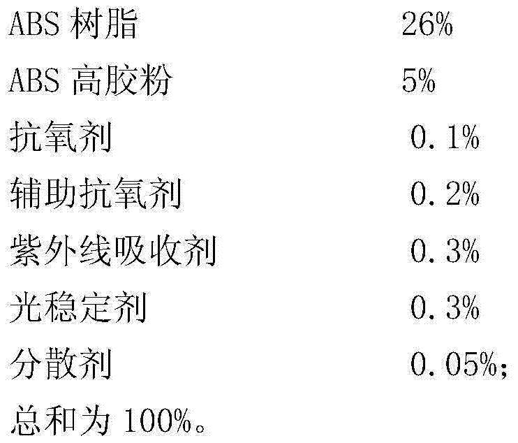 Automotive weatherproof ASA material, and preparation method and application thereof