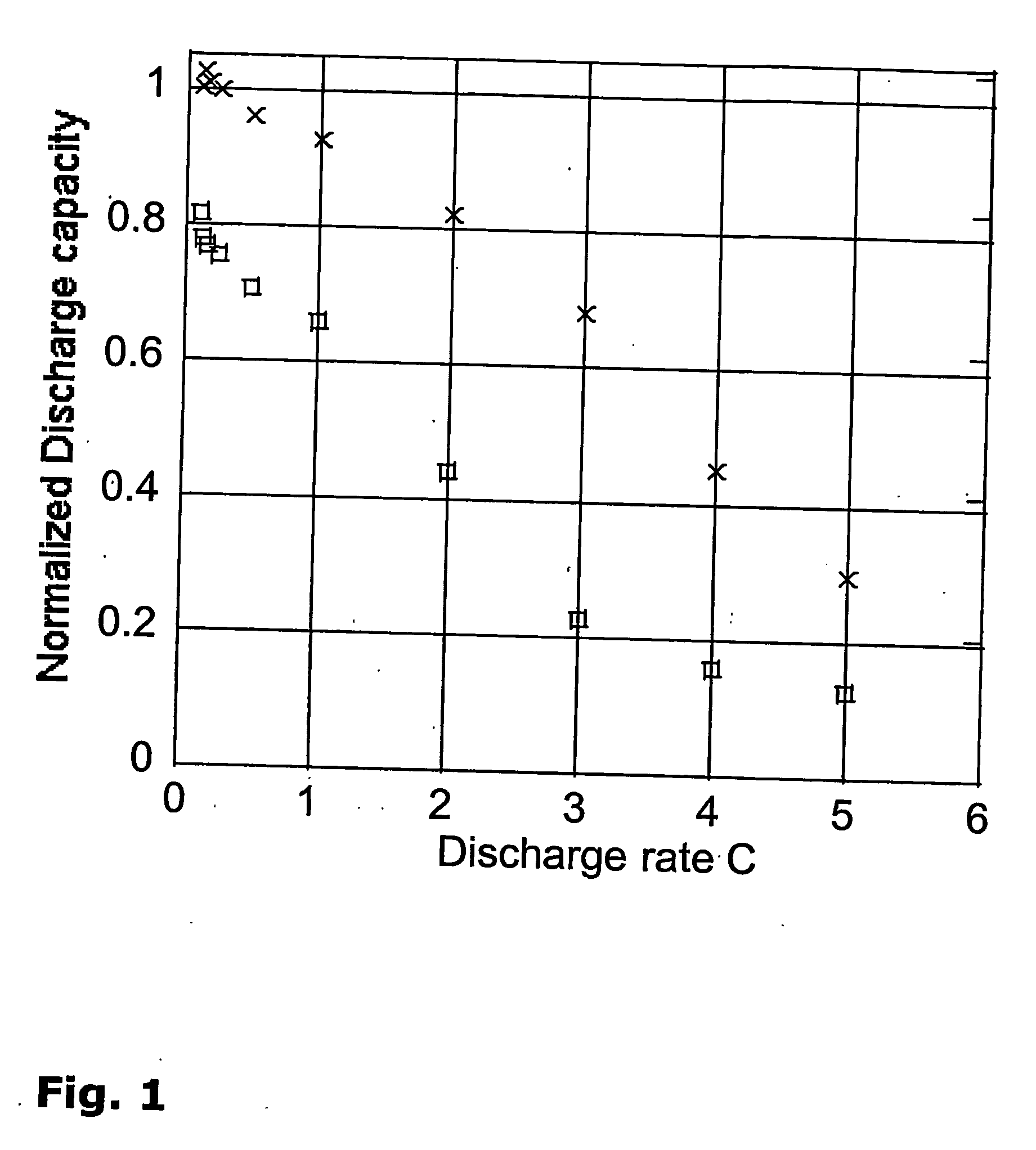 Polymeric Binder for Fused Salts Electrolytes Based Batteries