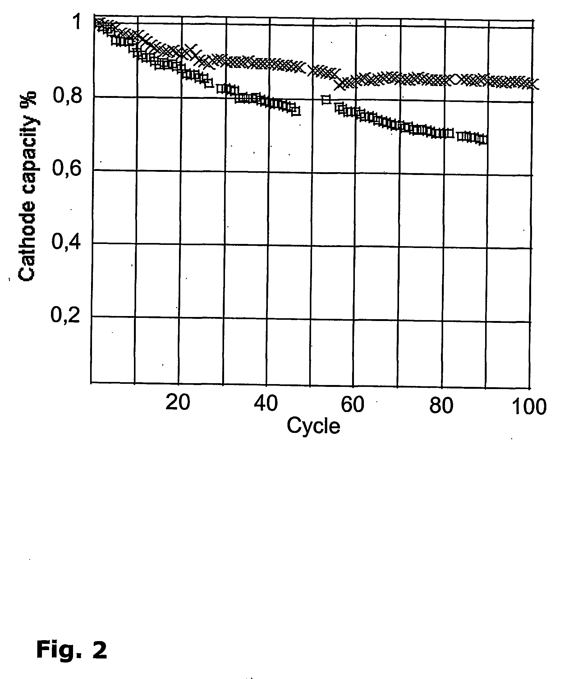 Polymeric Binder for Fused Salts Electrolytes Based Batteries