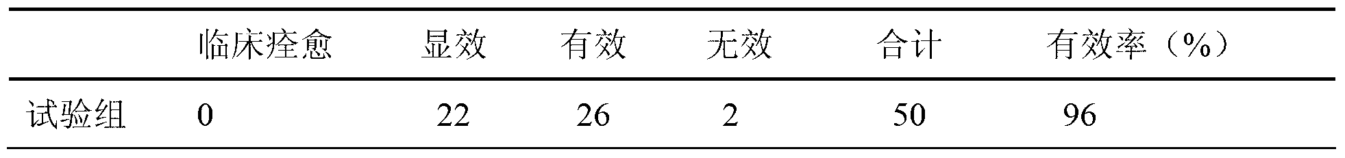 Green tea with function of reducing blood sugar and preparation method thereof