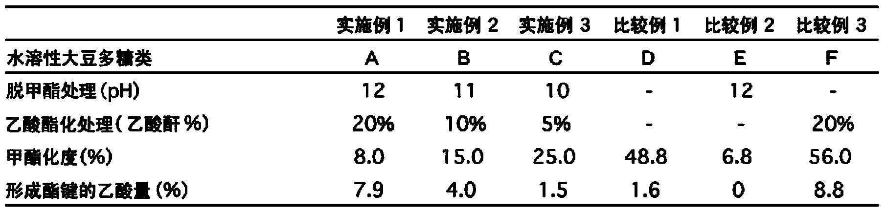 Water-soluble soybean polysaccharides and manufacturing process therefor