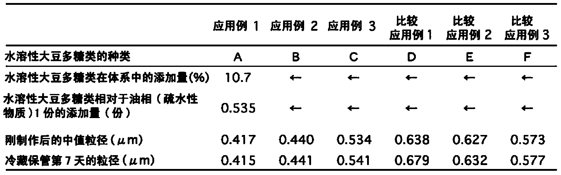 Water-soluble soybean polysaccharides and manufacturing process therefor