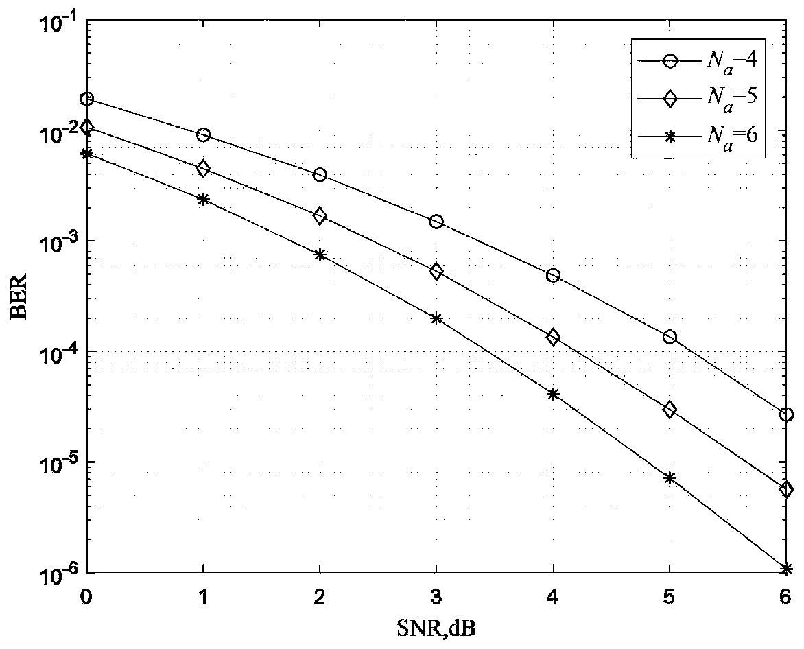 Differential beam spatial modulation transmission and blind detection method assisted by sending precoding