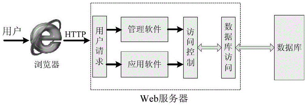 Visual satellite orbit position management method based on data mapping and b/s architecture