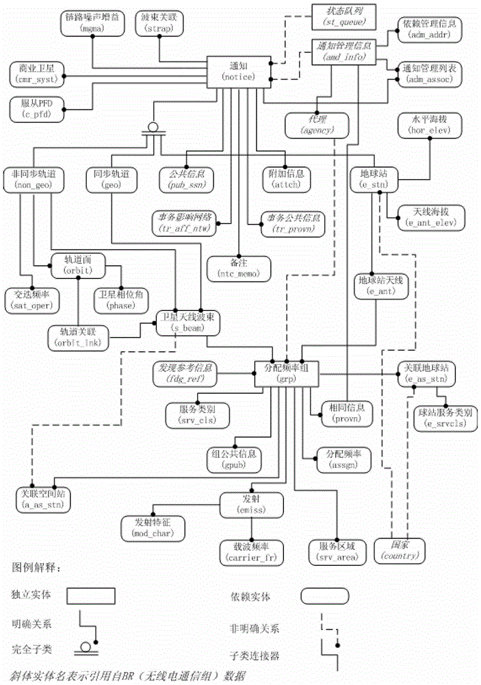 Visual satellite orbit position management method based on data mapping and b/s architecture