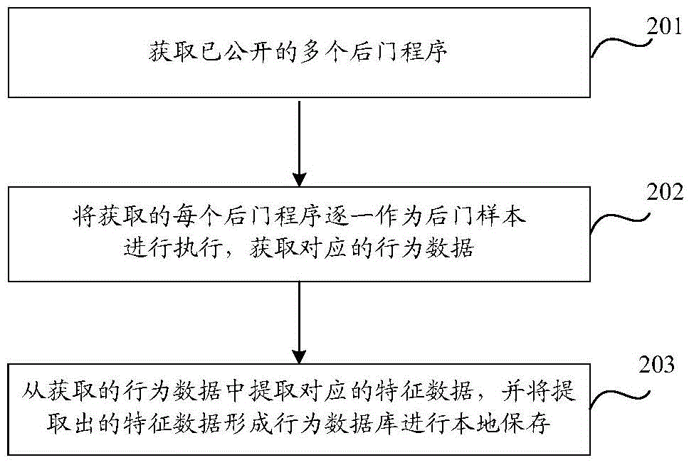 Method and device for detecting website backdoor program