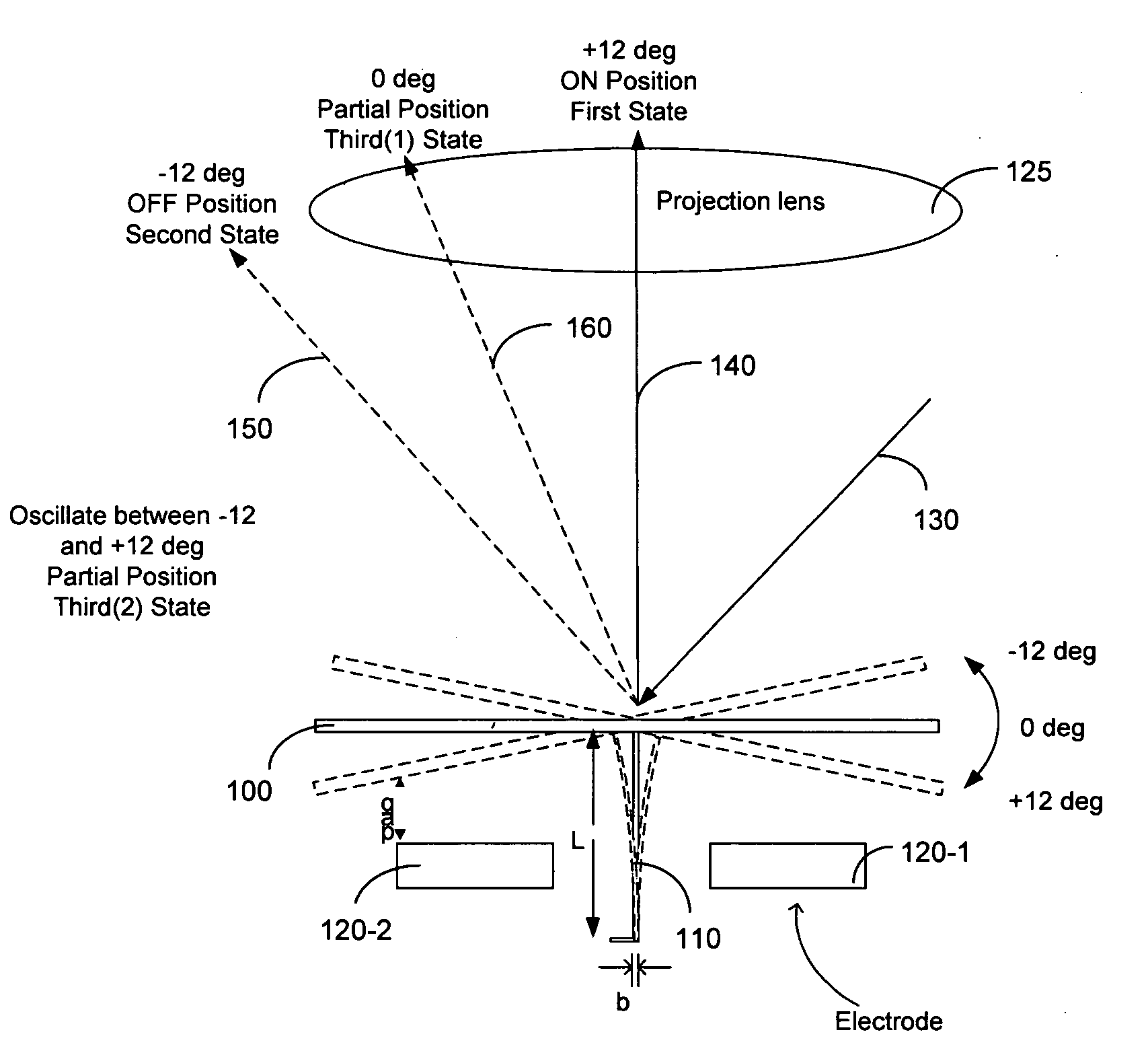 Control of micromirrors with intermediate states