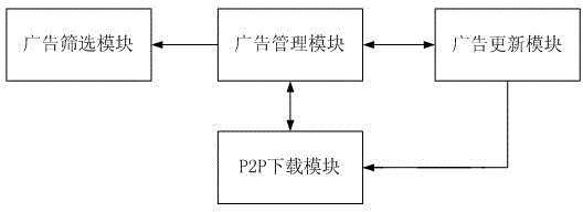 System and method for automatic updating of buffer video advertisements