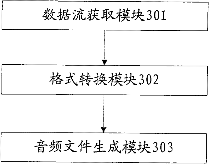 Audio information storage method and device based on Adobe Flash software