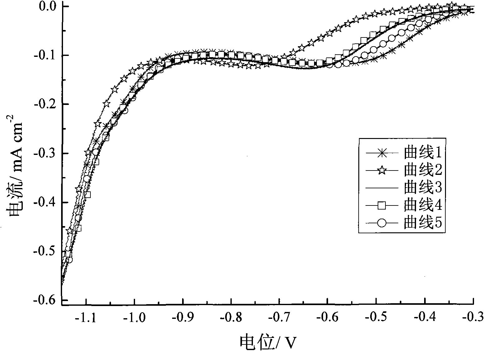 Electrolyte for use in evaluating rinsing performance of alkaline degreaser and using method thereof