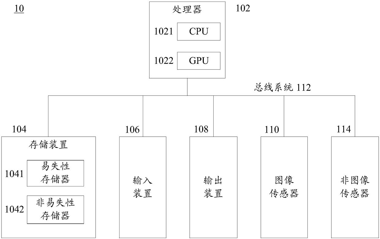 Image processing method and device for detecting object in video and image processing equipment