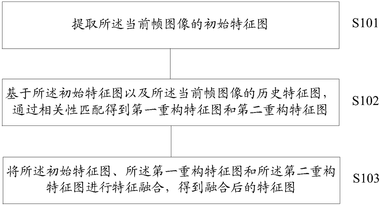 Image processing method and device for detecting object in video and image processing equipment