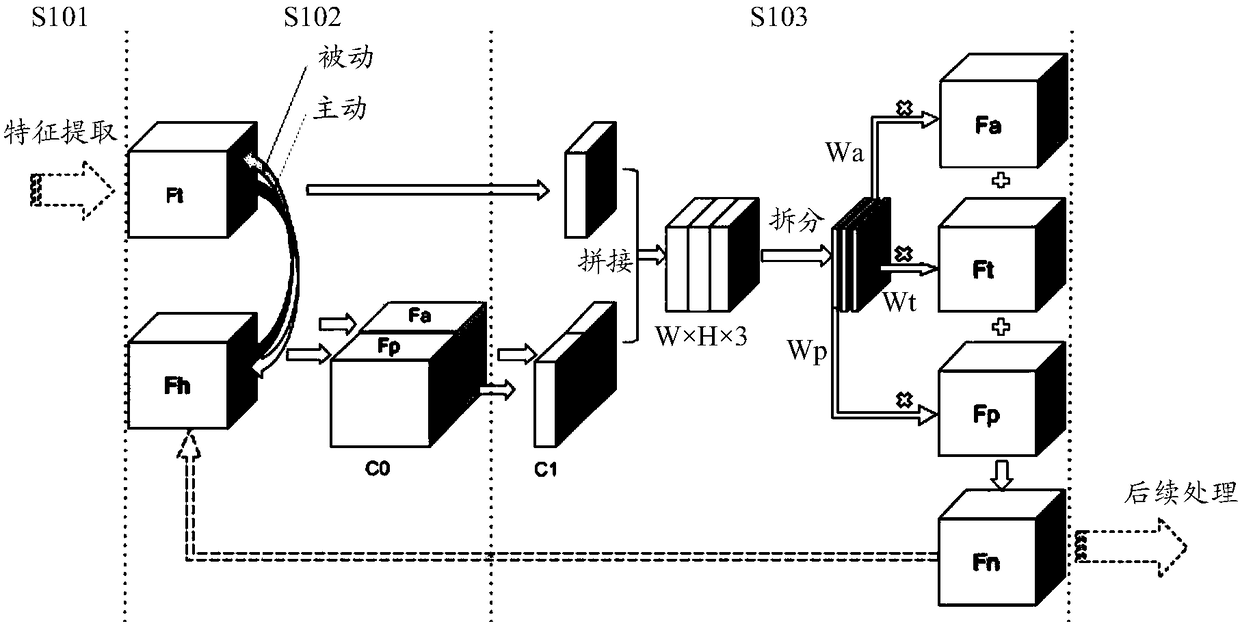 Image processing method and device for detecting object in video and image processing equipment