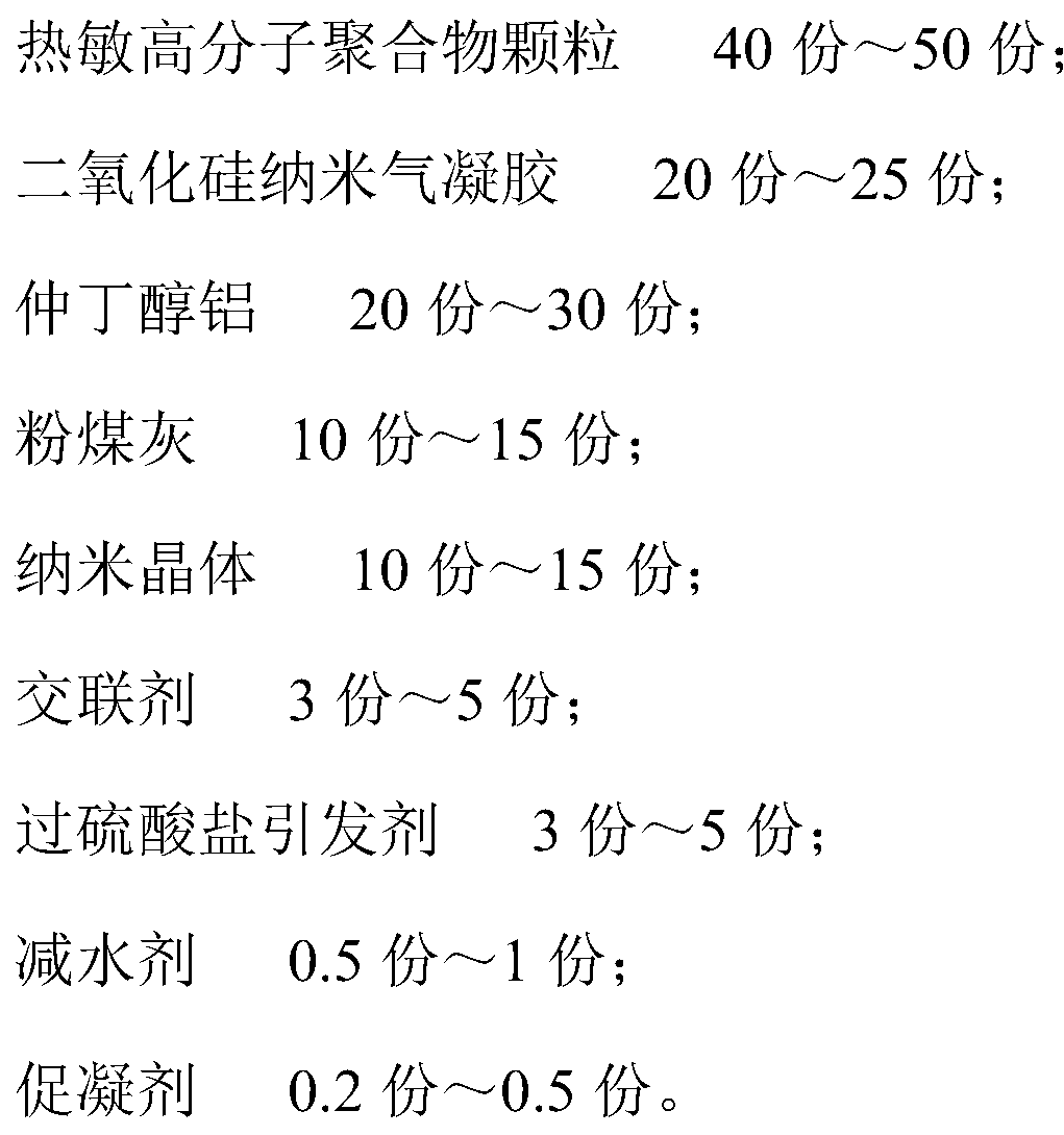 Thermosensitive aerogel cement and preparation method thereof