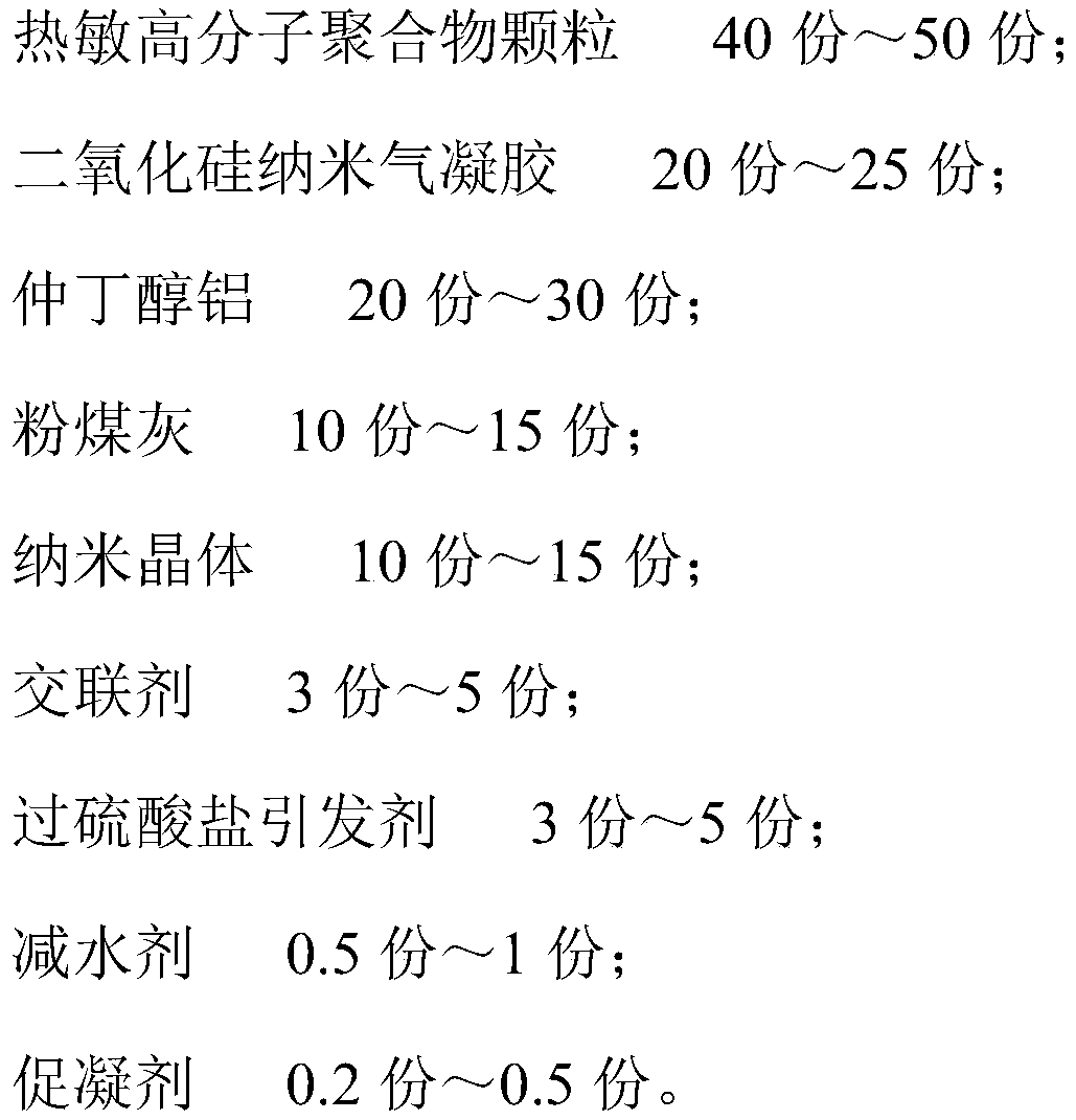 Thermosensitive aerogel cement and preparation method thereof