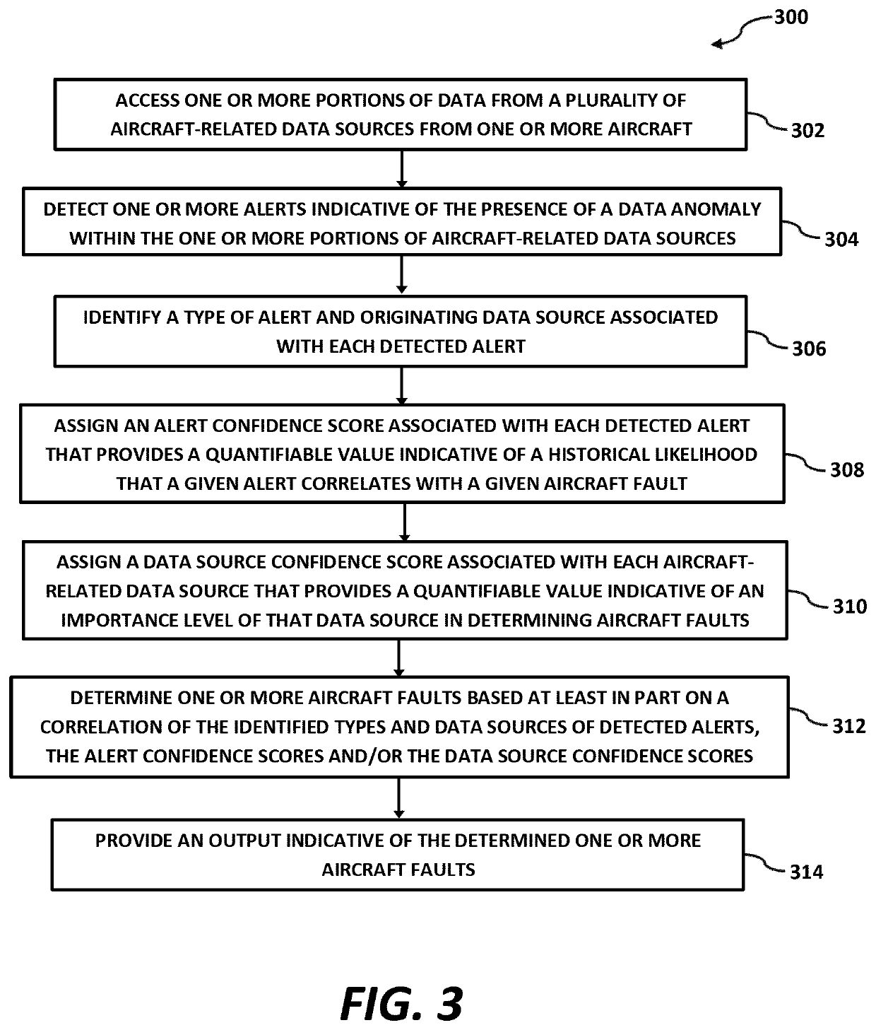 Automated fusion and analysis of multiple sources of aircraft data